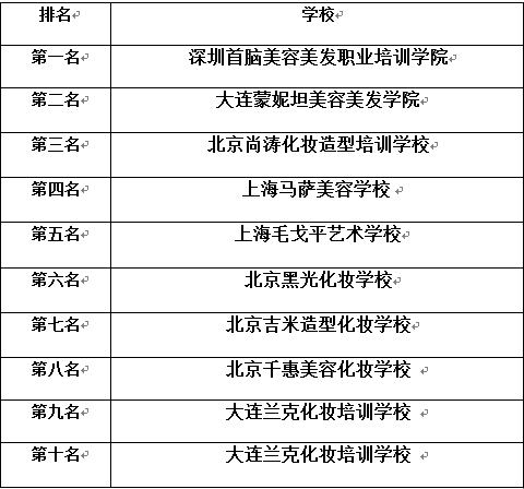 全国化妆学校前十名排行榜