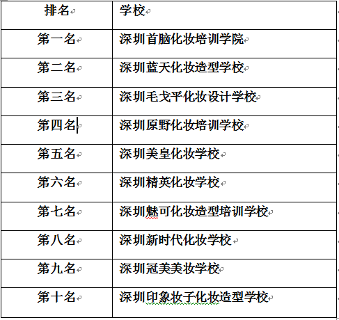 深圳化妆学校前十名